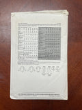 SALE 1970's Butterick 5737 Sewing Pattern - Child's Pajamas FACTORY FOLDED